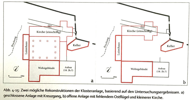 Rekostruktionen